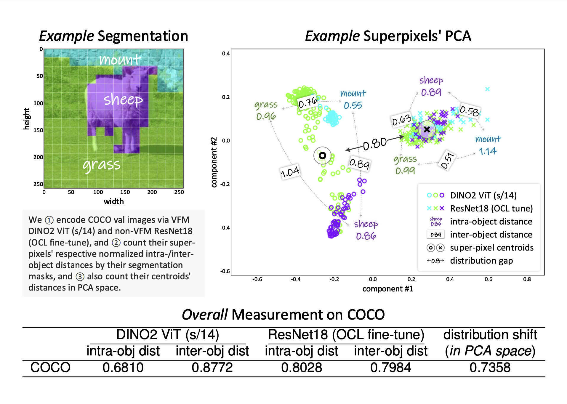 Este artículo de IA de la Universidad de Aalto presenta VQ-VFM-OCL: un modelo de base de visión basado en cuantización para el aprendizaje centrado en los objetos